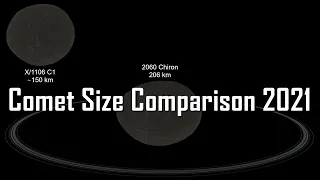 Comet Size Comparison 2021