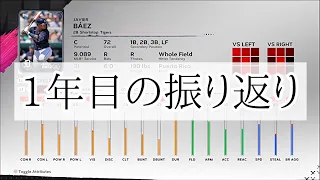 【MLB The Show 24】久方ぶりのPSなしシーズンを振り返る【フランチャイズ】