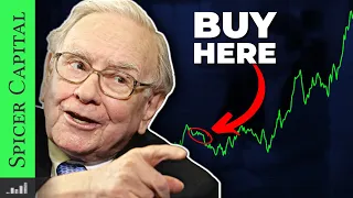 Stock Buybacks — Warren Buffett Explains When & Why