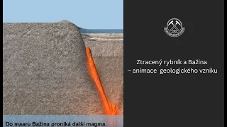 Ztracený rybník a Bažina – geologický vývoj