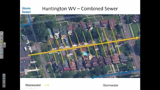 CE 433 - Class 3 (28 Aug 2018) Stormwater Control & Rational Method