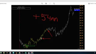 27/05/19 Логика сделки. Нефть BR..