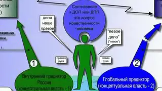 09-1 Макроэкономика Энергетический стандарт Тайны управления человечеством Петров КОБ Мертвая Вода