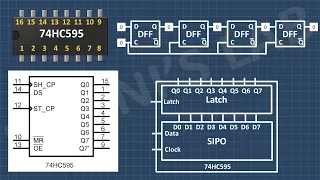 What is 74HC595 IC | How 74HC595 IC Works
