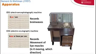 AS Psychology-DEMENT AND KLEITMAN