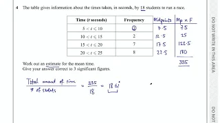 Estimated Mean from a Frequency Table