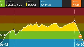 Ciclo indoor,continua variable,clásicos en español. Spinning 2020