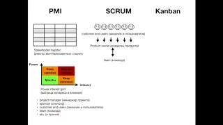 Блокнот менеджера: PMI, Scrum, Kanban - заинтересованные стороны (stakeholders)