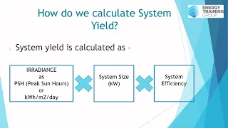 Calculating System Yield For PV Modules | Energy Training Group