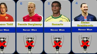 Top 40 Best Players Who Never Won UEFA Champions League.