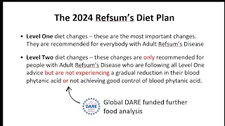 Presentation on the 2024 Updated Refsum Diet Guide