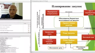 Планирование закупок по 44 ФЗ 2016 Высшая школа закупок вебинар