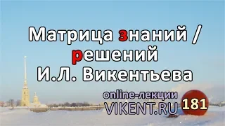 Матрица знаний / решений  И.Л. Викентьева | Online-лекция VIKENT.RU № 181