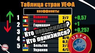 Таблица коэффициентов УЕФА после 3-го тура.  Шотландия обошла Россию. Украина – 11-я.