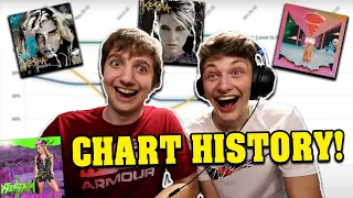 Kesha Billboard Hot 100 Chart History REACTION!