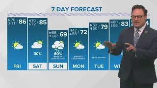 New Orleans Weather: Warm & humid into the weekend