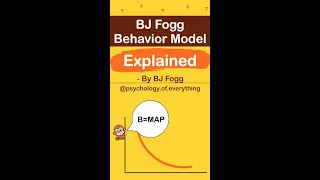 Fogg Behavior Model Explained in 60 Seconds