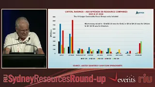 RIU Sydney Resources Round-up May 2024 - Day 2, Session 1