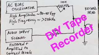 How to record on tape and AC bias oscillator