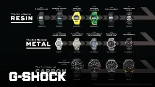 Material History of G-SHOCK : CASIO