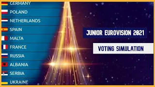 Junior Eurovision 2021| Voting Simulation Top 10 (so far)