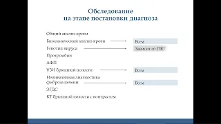 Современные подходы к диагностике и лечению хронического гепатита С: клинические рекомендации МЗ РФ