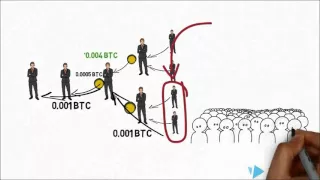 Маркетинг проекта MLM-FREE