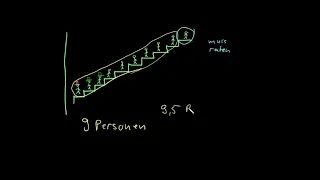 Das Gefangenen-Rätsel