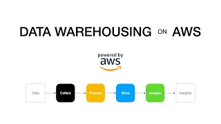 Data Warehousing on AWS : Analytics Pipeline & Technologies