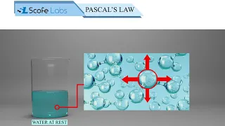 Pascal's Law