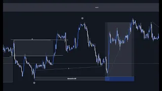 ANALIZANDO DESDE CERO PARA TOMAR UNA ENTRADA PERFECTA EN EL TRADING | CADCHF  RR 1:12 | TJ SMC