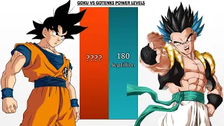 Goku VS Gotenks POWER LEVELS - Dragon Ball/Dragon Ball Z/Dragon Ball Super/Dragon Ball Heroes/UV