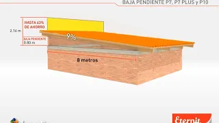 Guía de Manejo e Instalación de tejas Eternit Parte 7