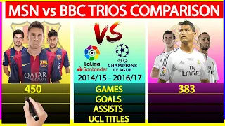 MSN vs BBC Trios Comparison - Messi, Suarez & Neymar vs Ronaldo, Bale & Benzema - BARCA vs MADRID