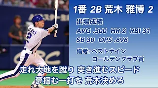 中日ドラゴンズ 2006年 応援歌 1-9＋‪α