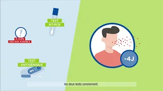 Test RT-PCR ou antigénique ? Quel test réaliser en fonction de la situation ?