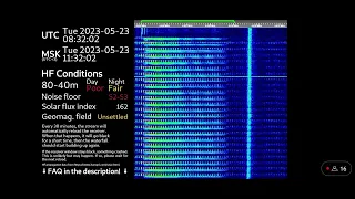 UVB-76(The Buzzer) malfunction 8:32 UTC 23.05.2023