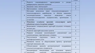 Землевпорядне проєктування  Відеопрезентація