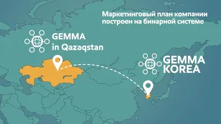 Маркетинг-план корейской компании Gemma