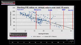 Why Most Stocks May Go Nowhere for the Next 10 Years!