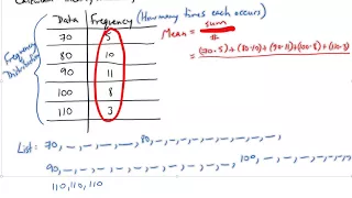 Calculating Mean, Median, Mode from Frequency Distribution