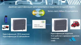 Считыватель RFID ERF-05 Mifare,1-Wire,RS485,10-35V