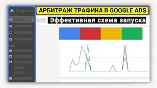 Арбитраж Трафика в Google Ads, эффективный запуск (повтори сейчас)