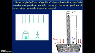 Lezione 24 Esperimento di Torricelli