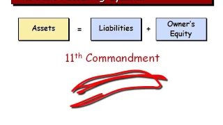 Chapter 1 Principles of Accounting