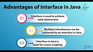 Java for Selenium- Interface demo (Achieve complete Abstraction in Java)