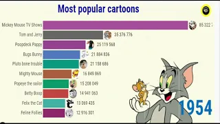 Most Popular Cartoons (1920 - 2021) | Top 10 Cartoons Of All Time | 2021