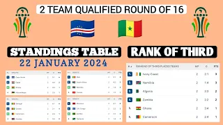 2 Team Qualified Round of 16 Africa Cup Of Nations 2024 • update Standings Table AFCON