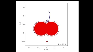 Control Barrier Functions in mobile robot control