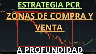 VIDEO-EDUCATIVO: ESTRATEGIA PCR - ZONAS DE COMPRA Y VENTA A PROFUNDIDAD. ¿CÓMO PODEMOS RECONOCERLAS?